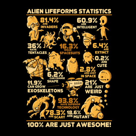 Alien Xenomorph Statistics