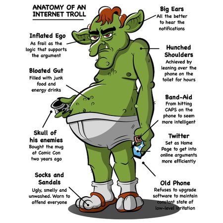Online Troll - NeatoShop