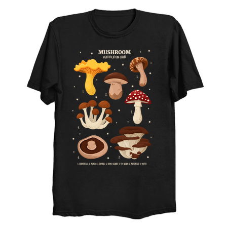 Mushroom Identification - NeatoShop