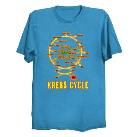 Krebs cycle tiny thumbnail