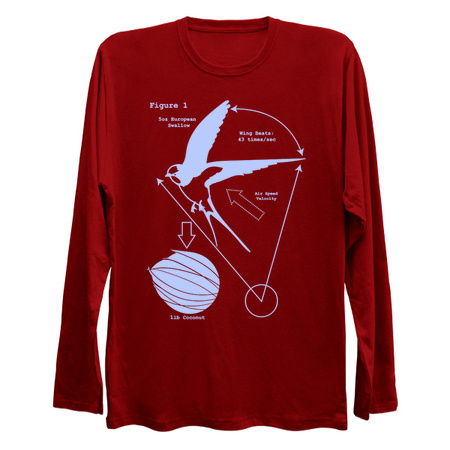 The Airspeed Velocity of an Unladen European Swallow tiny thumbnail