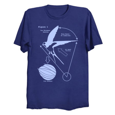 The Airspeed Velocity of an Unladen European Swallow tiny thumbnail