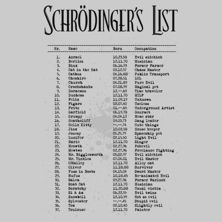 schrodinger's list