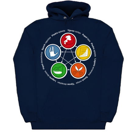 Rock, Paper, Scissors, Lizard, Spock tiny thumbnail