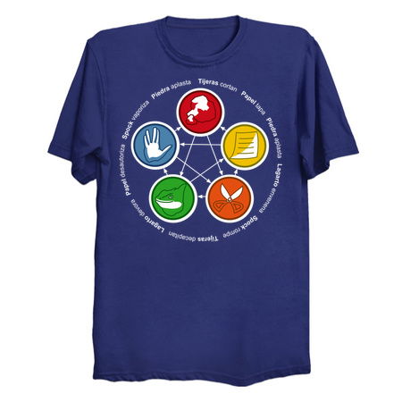 Rock, Paper, Scissors, Lizard, Spock tiny thumbnail