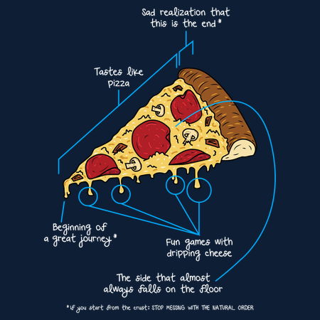 Pizza explained - NeatoShop